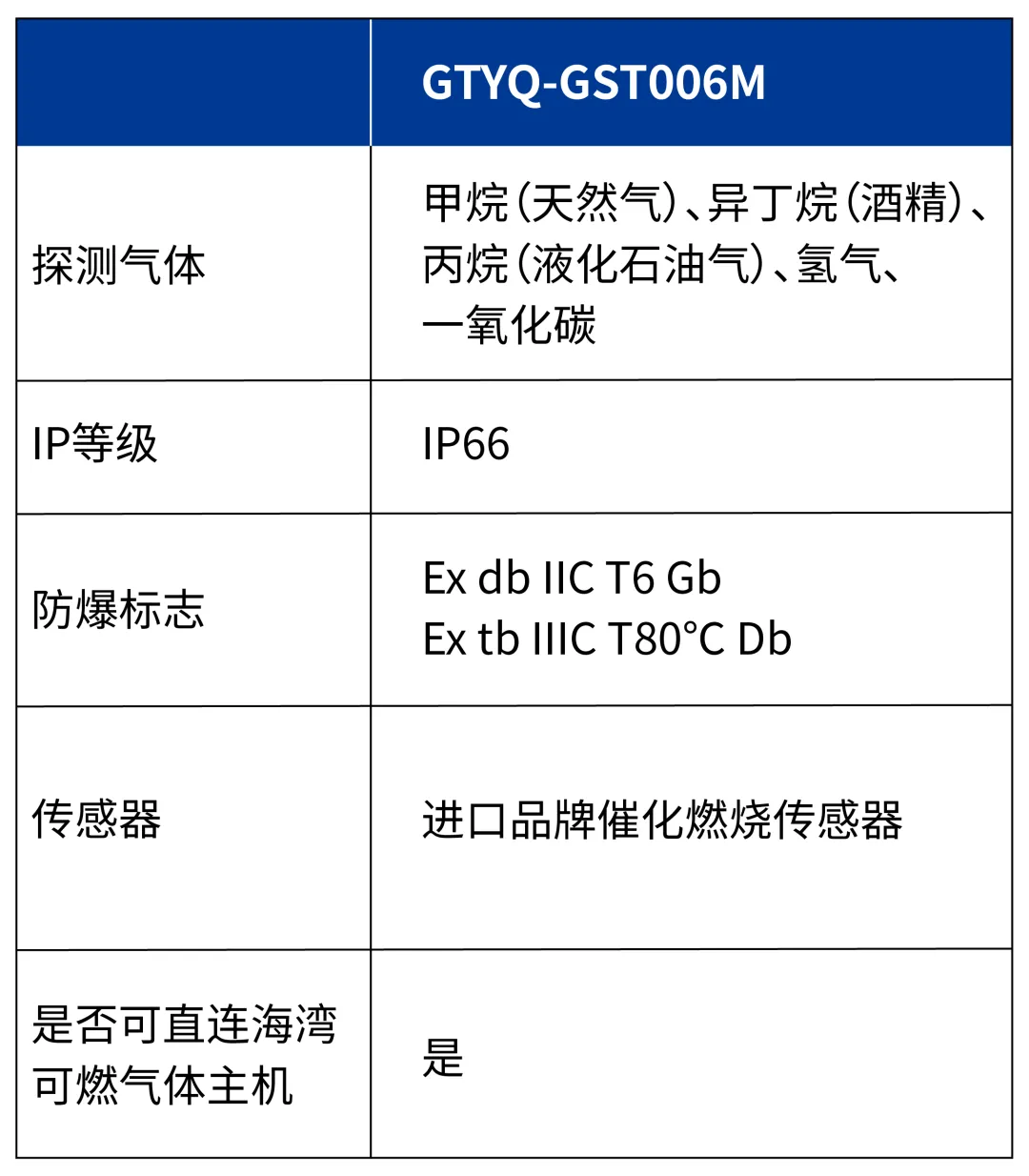 海湾GTYQ-GST006M气体探测器参数 海湾GTYQ-GST006M气体探测器参数