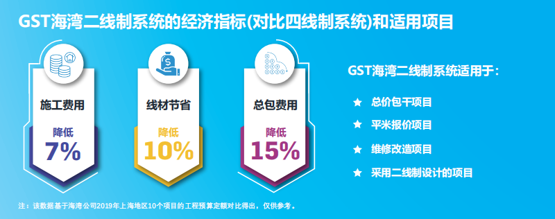 JB-QT-吉林GST5000H适用项目