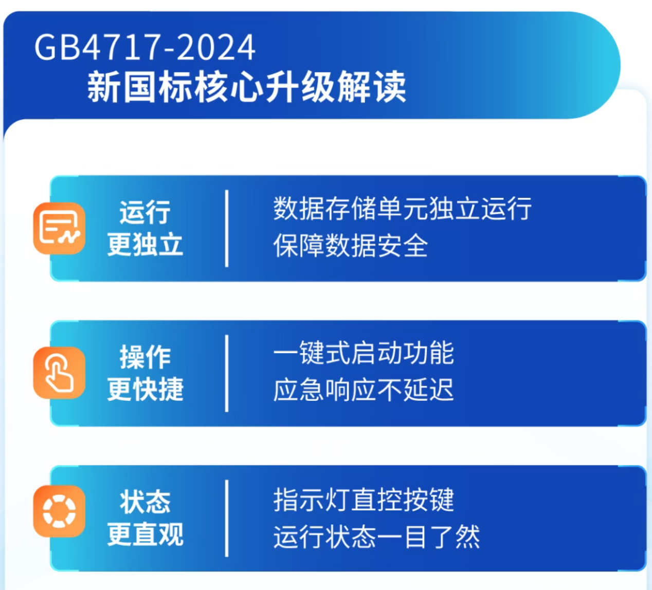 吉林海湾吉林火灾报警控制器新功能 吉林海湾吉林火灾报警控制器新功能